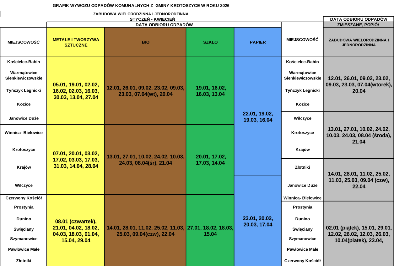 grafik wywozu odpadow styczen kwiecien 2026